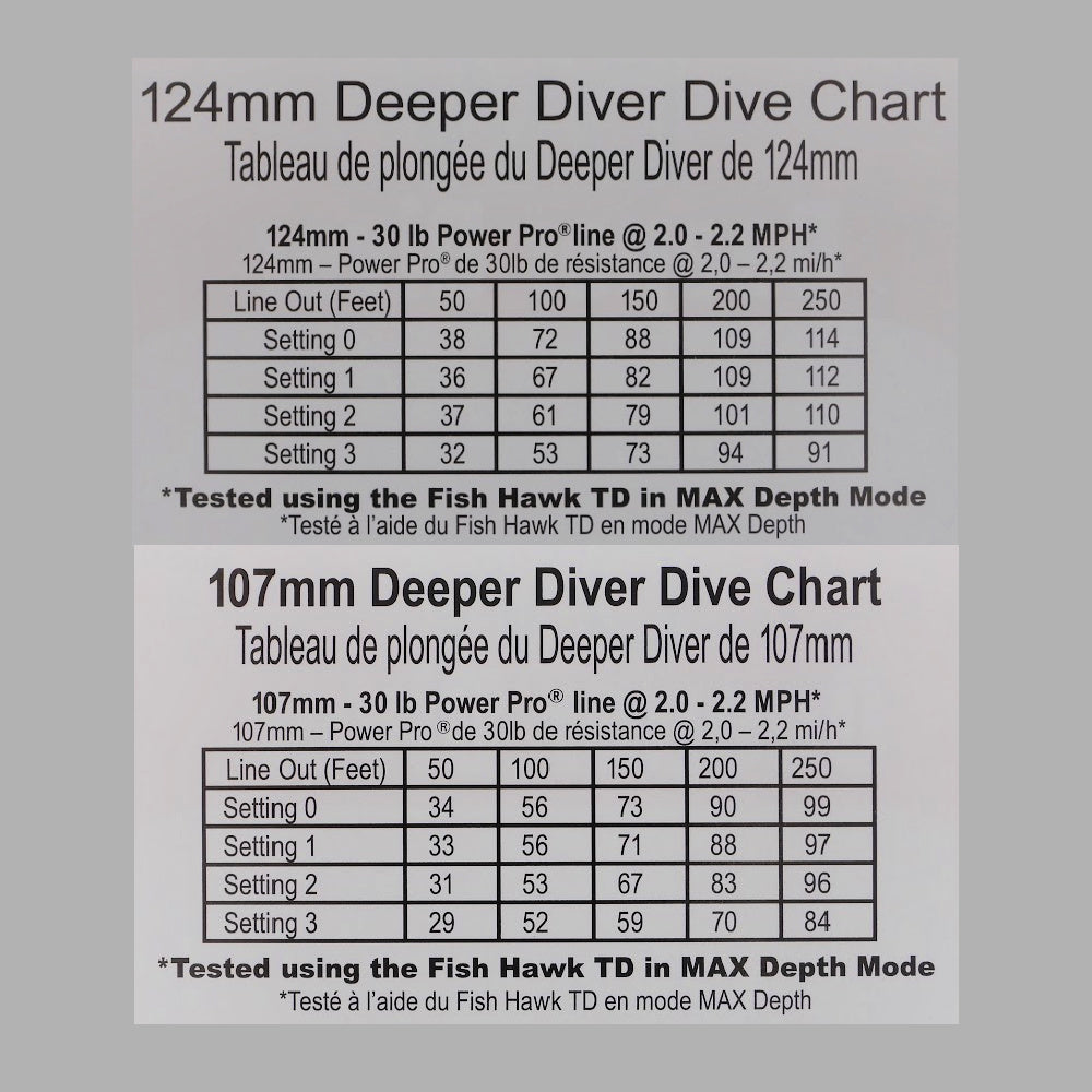 Deeper Diver Silver Captain Chuck's II