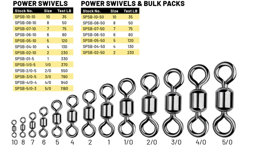 SPRO Power Swivel